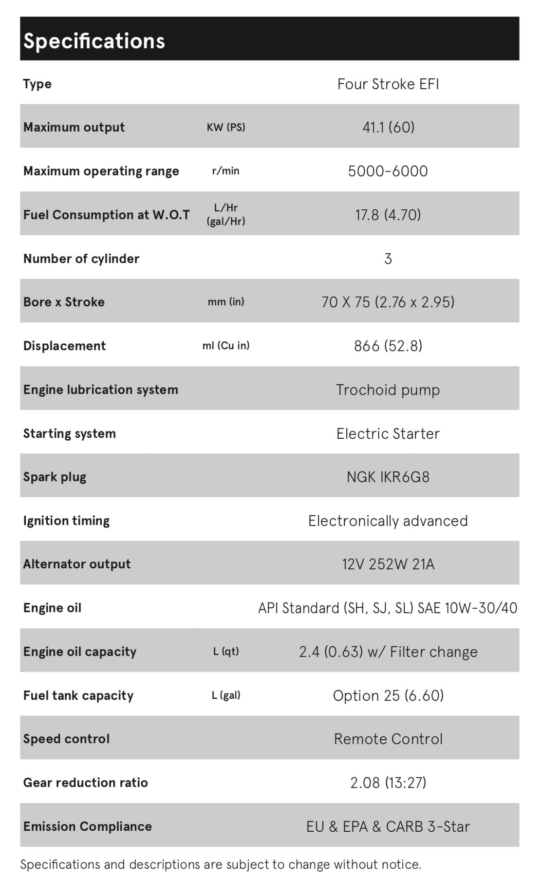 Tohatsu 60HP 4-stroke outboard - Image 5