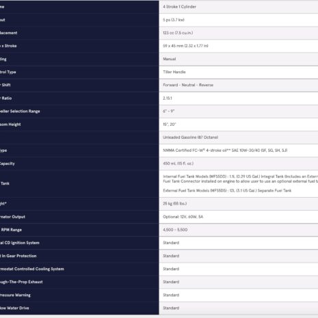 Tohatsu 5HP Spec Tohatsu 5HP Spec